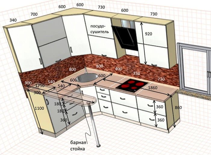 استانداردهای طراحی آشپزخانه28